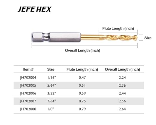 JEFE HEX 1/8" Hex Shank Drill Bits - 12 PCS HSS Titanium Drill Bits with Quick Change Shank Impact Driver Twist Drill Bit Set