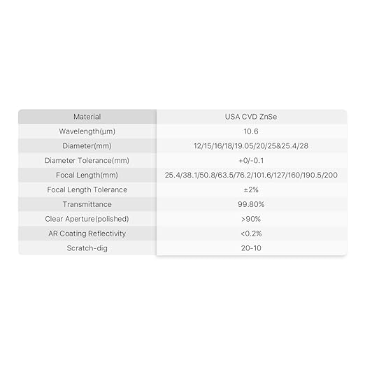 Cloudray CO2 Laser Focus Lens 18mm Mirror CO2 Laser Focal Lens, CVD ZnSe for CO2 Laser Engraving Machine & Cutter 40W-200W,Dia 18mm FL76.2mm