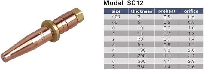 Smith Style Acetylene Torch Cutting Tips SC12-1,Pack of 2