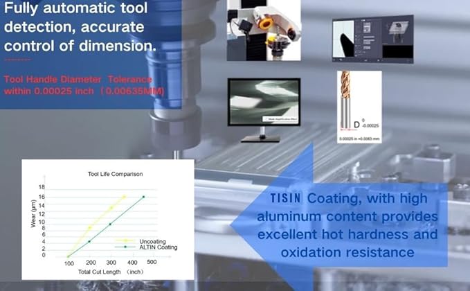Metric Micrograin Carbide Square End Mill 4 Flute 8.0MM 1 PCS 【≈0.31496 inch】 HRC55° for Milling Alloy Steels Hardened Steel, Metal & More Mill Bits Sets for Professionals & DIYers