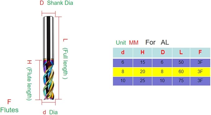 Metric Carbide Square End Mill - 3 Flute - 1 PCS -10.0 MM 【 ≈0.39370 inch】 HRC55° DLC Coating for Machining Aluminum and Copper Alloys Magnesium Alloys– Mill Bits Sets