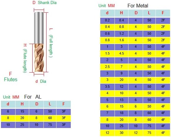 Metric Micrograin Carbide Square End Mill 4 Flute 3PCS 10.0 MM 【 ≈0.39370 inch】 HRC55° for Milling Alloy Steels Hardened Steel, Metal & More Mill Bits Sets for Professionals & DIYers