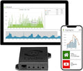 Eyedro Business 3-Phase Solar & Energy Monitor - High Resolution Electricity Data - Energy Costs in Real Time - Net Metering - Reports & Alerts- E5B-EW-E3-SUB (Ethernet/WiFi) - Sensors Sold Separately