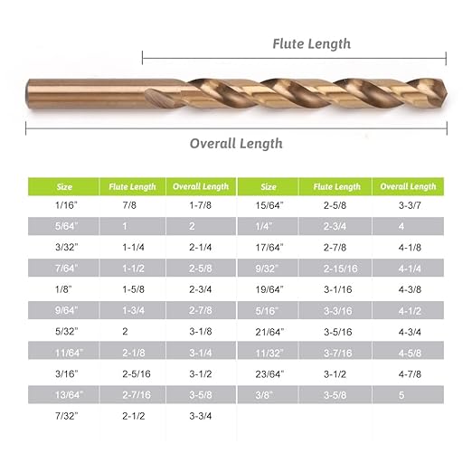 YOUGFIN Cobalt Drill Bits for Hardened Steel, M35 High Speed Steel Metal Drill Bit Set 21 Pieces, 135 Degree Tip Twist Jobber Drill Bits for Wood, Plastic, Stainless Steel