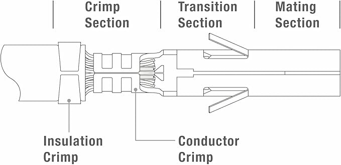 iCrimp SN-48B Pin Crimping Tools 3.96/4.8/5.08/6.3 mm 26-16AWG Crimper 0.14-1.5mm² for Dupont & JST-SM Molex Connectors and Terminals