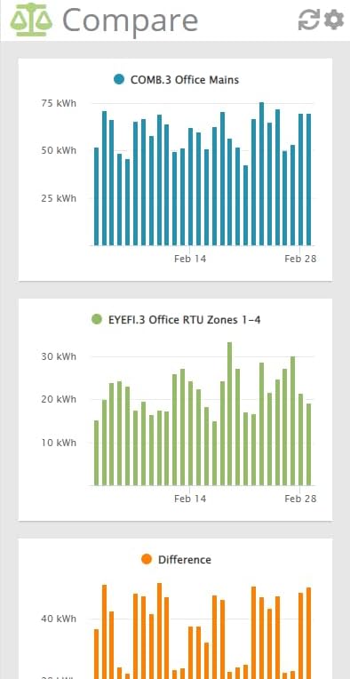 Eyedro Business 3-Phase Energy & Solar Monitor - Net Metering - High-Resolution Electricity Usage Data - No Fee Cloud Software - Alerts - Reports - Real-time Energy Costs - E5B-EW-E3 (Ethernet/WiFi)