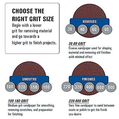 37 x 60 Inch Sanding Belts - 80 Grit Aluminum Oxide Belt Sanders for Woodworking and Metal, German Quality Heavy Duty Cloth Belt Sanding with Smooth Running Joint, Wide Sander Belts - 1 Pack