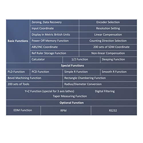 Mill DRO 3 Axis Digital Readout System Display with RPM Function for Lathe Machine Milling Machine