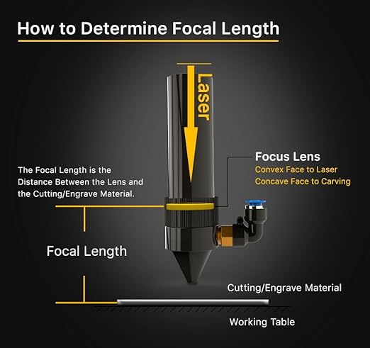 Cloudray CO2 Laser Lens 20mm Laser Mirror CO2 Focal Lens Focus,CVD ZnSe for Engraving Cutting Machine, Cutter 40W-200W,Dia 20mm FL127mm