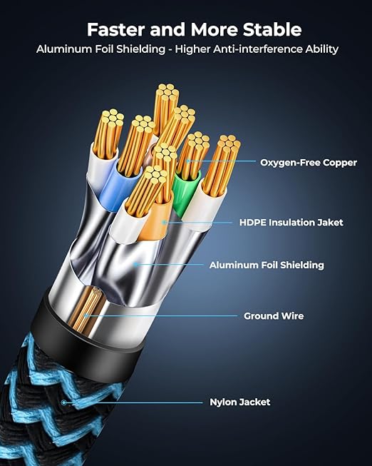 Cat8 Ethernet Cable 1 ft 5 Pack, High Speed 40Gbps 2000MHz, Braided, Blue, Compatible with Router, Modem, Laptop, PC, Gaming