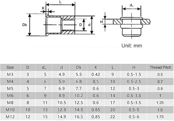 Keadic 220Pcs Metric Zinc Plated Carbon Steel Rivet Nut Flat Head Threaded Insert Nutsert Assortment Kit - 7 Sizes：M3 M4 M5 M6 M8 M10 M12