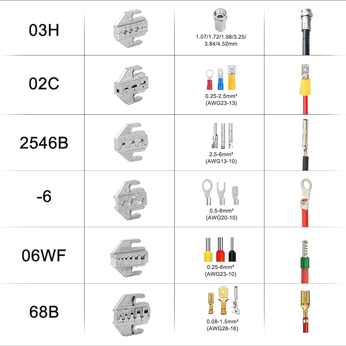 Ratchet Crimping Tool and Wire Stripper Set - 7 in 1 Wire Crimper Tool for Insulated Nylon,Non-Insulated,Ferrule Wire End,Open Barrel Terminals,Solar Connectors