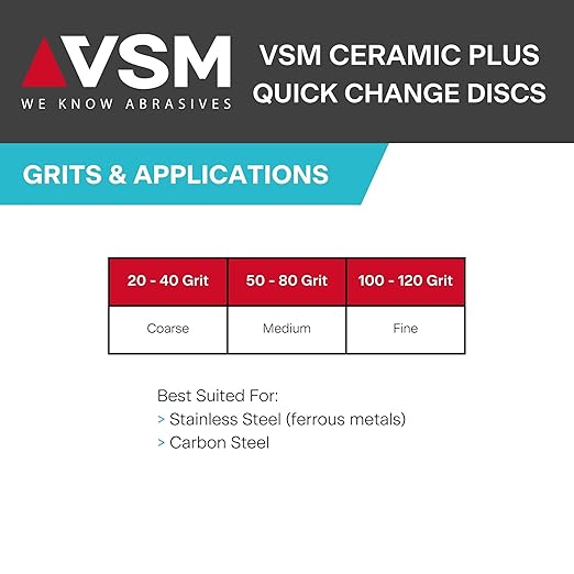 VSM 25-Pack - 3 inch 50 Grit (Medium) - Ceramic Plus Quick-Change Disc with Top-Size, Type R, Tear-Resistant Polyester Backing, Hand-Held Machine Compatible, Durable Abrasive Discs