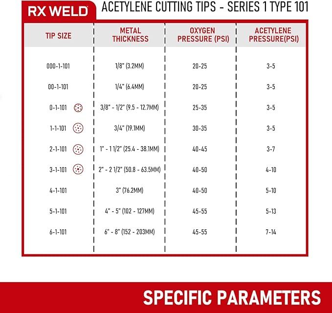 RX WELD 1-101 Series Acetylene Cutting Torch Tips, Size 0-3, Fit V-Style Heavy Duty Torch - Pack of 4