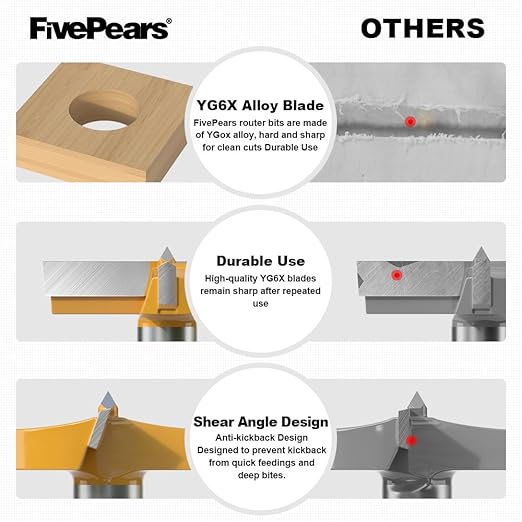 FivePears Forstner Drill Bit 1/2 inch Shank, 2-3/8 inch Cutting Diameter, Carbide Tipped Wood Hole Saw Auger Opener, Hole Opener Hinge Hole Cutter for Woodworking, Plastic, Plywood Products
