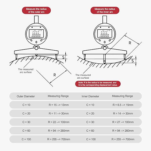 Digital Inner and Outer Radius Gauge with (10/20/30/60/100mm) Replaceable Measuring Claws,Radius Range: 5-700mm (0.2-27.5in), Measurement Range: displacements 0-12.7mm (0-0.5in)