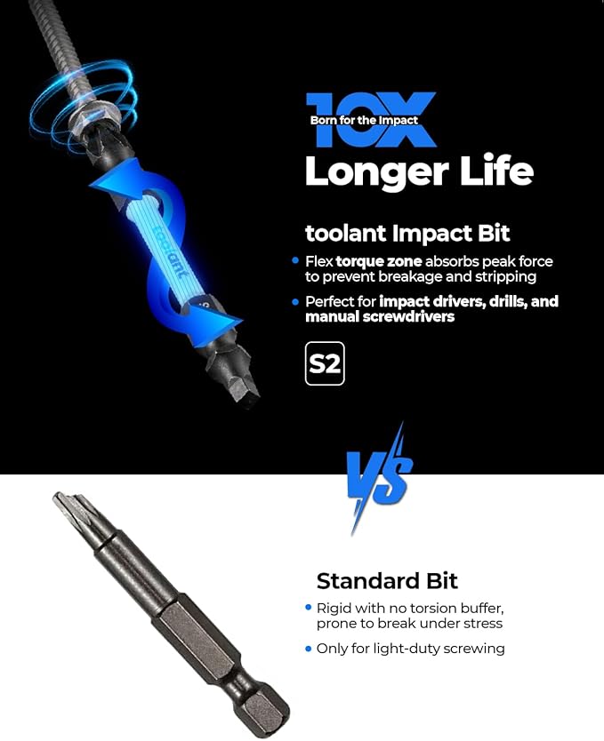toolant 2 Inch Double-Ended Screwdriver Power Bit, 7 Pcs Impact Bit Set With Magnetic(PH2 & PH1 ; PH3 & PH0 ; SL1/4" & SL3/16"; SQ2 & SQ1;T25 & T20; T15 & T10; PH2 & SQ2),1/4 Hex Shank With Case
