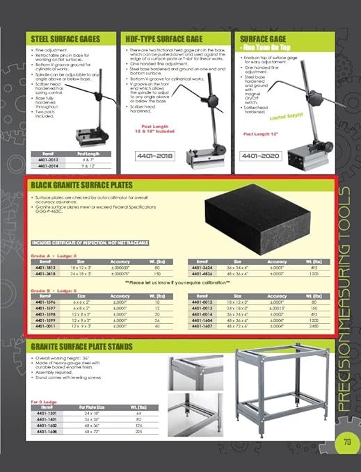 HHIP 4401-1812 Black Granite Surface Plate, Grade A, Ledge 0, 18" Length x 12" Width x 3" Height, +/000050" Accuracy, 80 lb. Weight