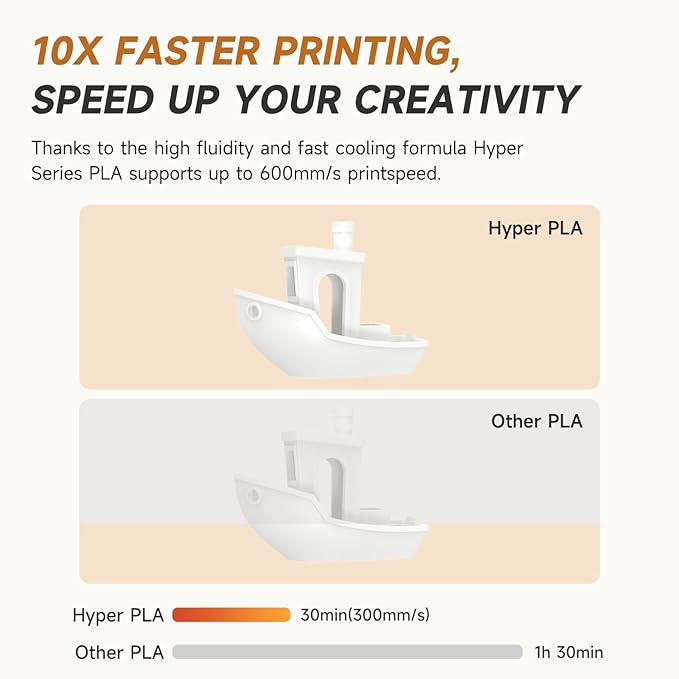 Creality Hyper PLA Filament 1.75mm Black & White 2KG, 30-600mm/s High Speed PLA 3D Printer Filament, 2 Pack 1kg Spool(2.2lbs) PLA, Dimensional Accuracy +/-0.02mm, Fit Most FDM 3D Printer