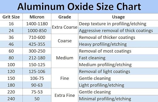 Aluminum Oxide Blast Media (#80 Grit (Medium))