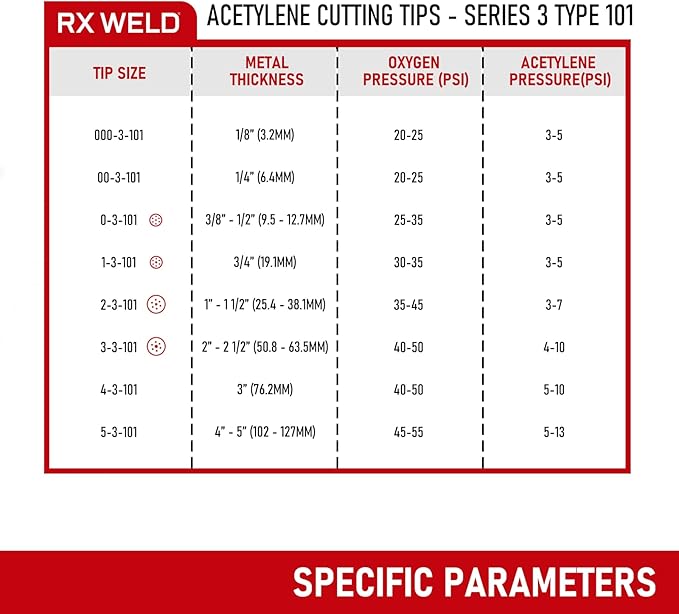 RX WELD 3-101 Series Acetylene V-Style Cutting Torch Tips - Sizes 0-3, Fit V-Style Light/Medium Duty Torch