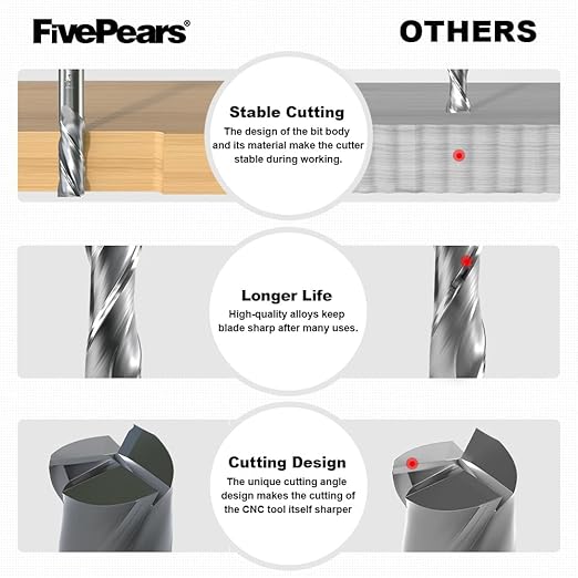FivePears Up Cut Spiral Router Bit for CNC, 1/2 inch Cutting Diameter and 1/2 inch Cutting Length 1/2 inch Shank Carbide End Mill Router Bit for Wood Carving Engraving Grinding Grooving
