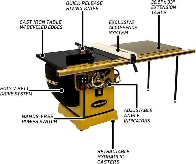 Powermatic ArmorGlide 10-Inch Table Saw, 50-Inch Rip, Extension Table, 5 HP, 230V 1Ph (Model PM2000T)
