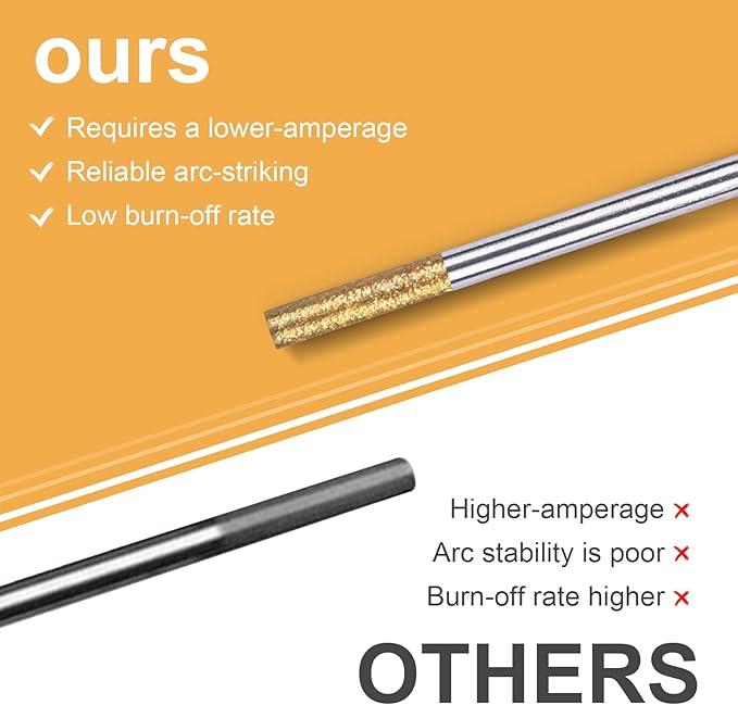 TIG Welding Tungsten Electrodes Tungsten Service 10-Pack（Gold - 1.5% Lanthanated Tungsten 3/32"）