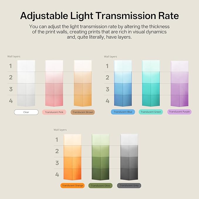 ANYCUBIC PETG Filament 1.75mm, 3D Printer Filament, Translucent and Vibrant, Dimensional Accuracy +/- 0.02mm, Print with Most FDM 3D Printers, 1KG Reusable Spool, Clear Gray