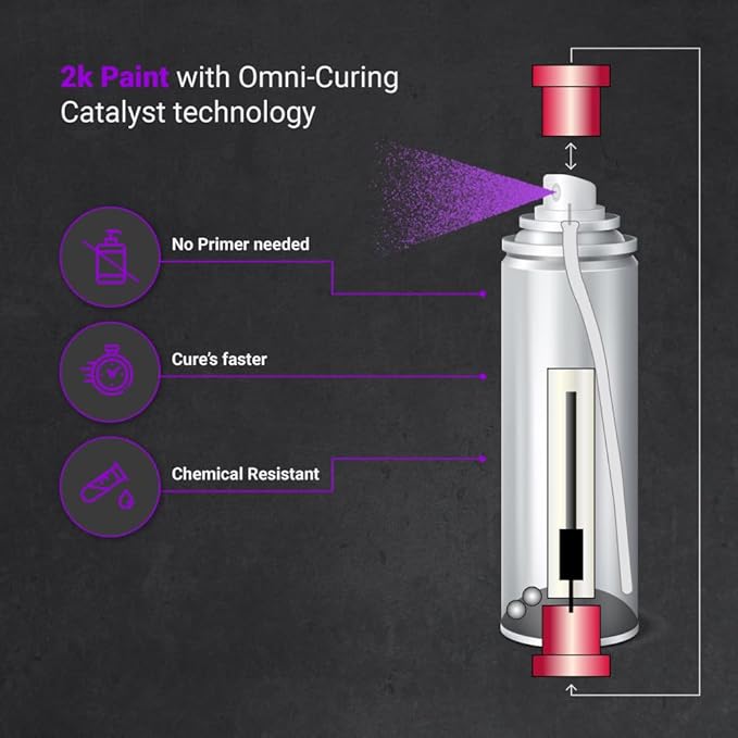 ERA Paints 2K Brake Caliper Spray Paint – Amethyst Purple Metallic | High-Gloss Finish, 500°F Heat & Chemical Resistant | Chip-Resistant 12 oz Aerosol | Made in USA
