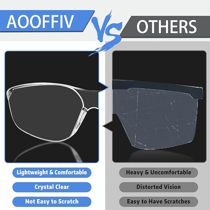 Clear Safety Glasses Bulk of 50,ANSI Z87.1 Eye Protection Goggles with Scratch and Impact Resistant for Construction and Laboratory