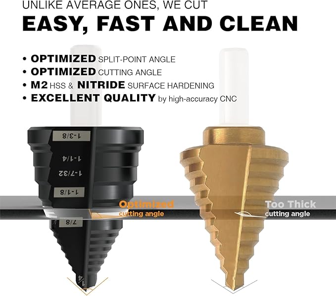 Step Drill Bit Set 1/4" to 1-3/8", Straight Grooved Double Fluted M2 High Speed Steel Drill bits for Hole Drilling in Stainless Steel, Copper, Aluminum, Wood,Plastic