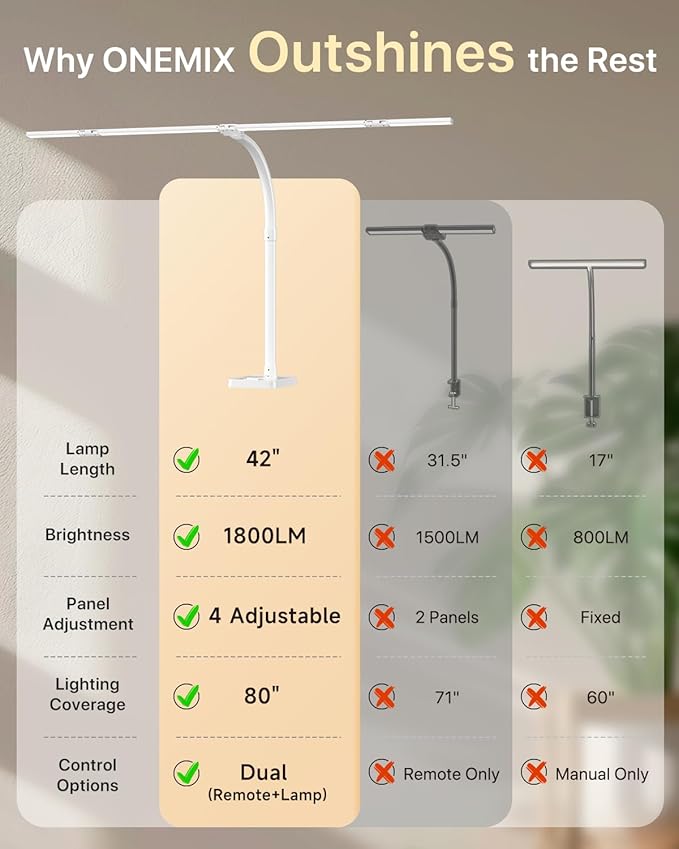 42" LED Desk Lamp for Home Office, Eye-Caring Desk Light with Adjustable 4-Segment Bar, 1800LM Bright, Remote, Architect Table Lamp with Base for Dual Monitors, Reading, Study, Workbench(White)