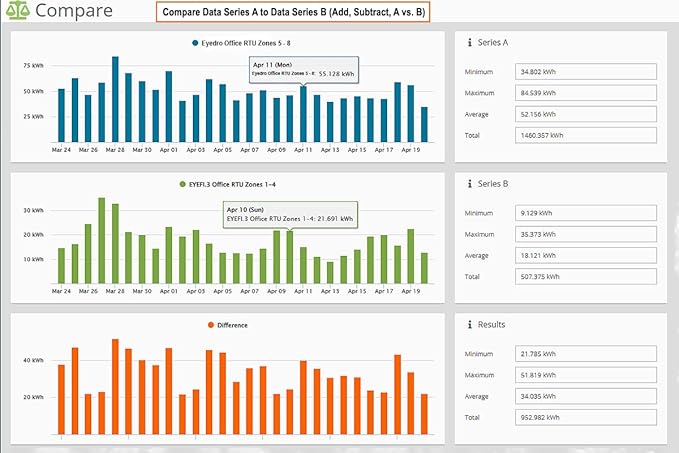 Eyedro Business 3-Phase Solar & Energy Monitor - High Resolution Electricity Data - Energy Costs in Real Time - Net Metering - Reports & Alerts- E5B-EW-E3-SUB (Ethernet/WiFi) - Sensors Sold Separately