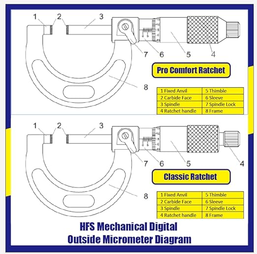 HFS(R) 0-1" Outside Micrometer with 0.0001" Accuracy, Carbide Anvil and Laser-Etched Scale