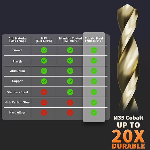 ENERTWIST Cobalt Drill Bit Set, 99Pcs HSS Twist Jobber Drill Bits,135° M35 Metric Drill Bits for Hardened Metal, Stainless Steel, Cast Iron, Wood and Plastics with Metal Index Storage Case(1.5mm-10mm)