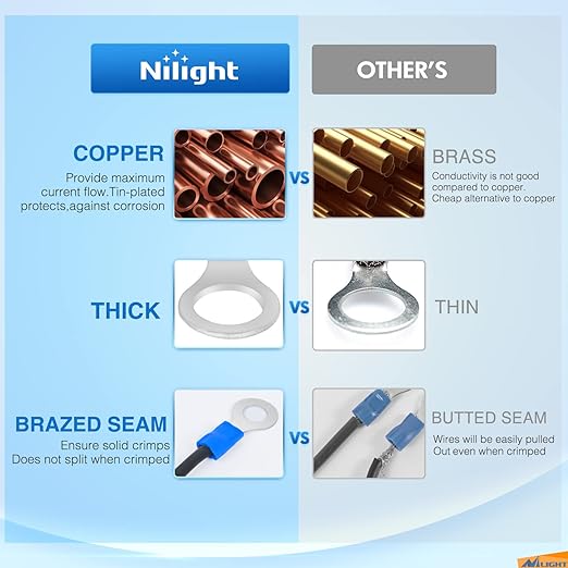 Nilight 1500pcs Mixed Quick Disconnect Crimp Connector Butt Splice Ring Fork Spade Bullet Piggy Back Assortment Kit 22-10 AWG Insulated Wire Terminal for Automotive Wiring