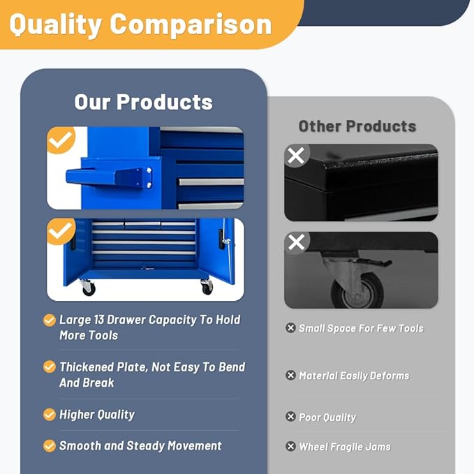 13 Drawers Rolling Tool Chest with Double Door Handle,Large Capacity Tool Storage Cabinet With Drawers, Locking Mechanical Tool Cart With Liner,Portable Tool Box For Repair Workhop (Blue)
