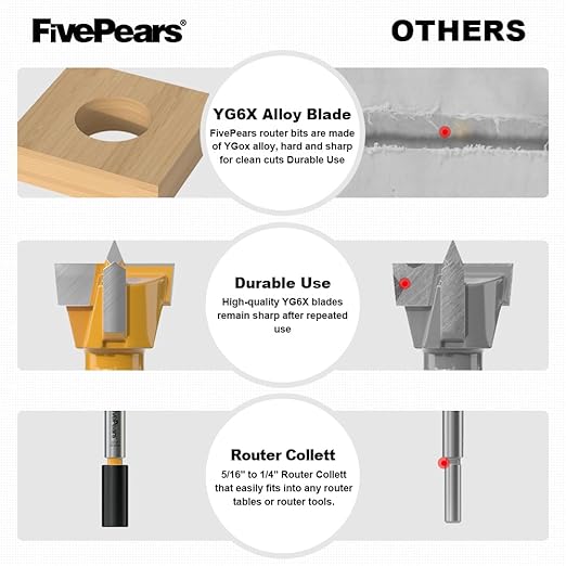 FIVEPEARS 1 Count 5/16 inch Shank 11/16 inch Cutting Diameter Carbide Tipped Forstner Bit Wood Hole Saw Auger Opener Hinge Hole Cutter for Woodworking, Plastic, Plywood Products