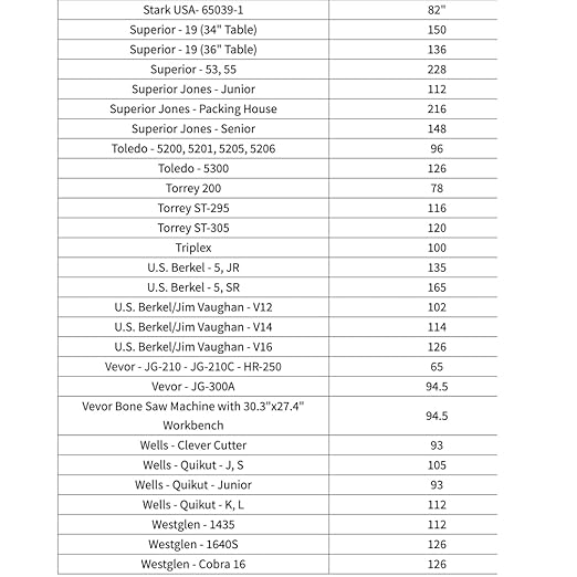 4-Pack Band Saw Blade (Bone-in) 5/8x.022x3TPIx142 inch