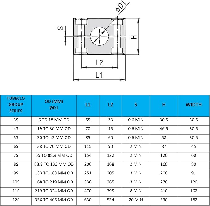 1 1/4" Tubeclo Heavy Series Pipe Clamp, Polypropylene with Galv Plated Steel Hardware, Weld Mounting