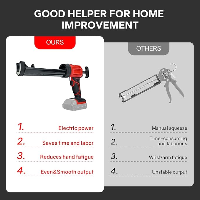Cordless Caulking Gun for Milwaukee 18V Battery, Electric Caulk Adhesive Gun with 450lm LED Light, 4 Adjustable Speeds, Drip-free Caulk Gun, 10oz/300ml Caulking Tool for Filling, Sealing(No Battery)