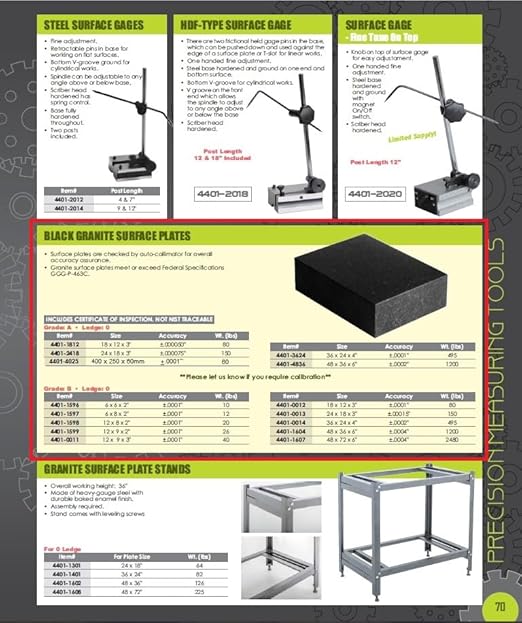 HHIP 4401-2418 Black Granite Surface Plate, Grade A, Ledge 0, 24" Length x 18" Width x 3" Height, +/000075" Accuracy, 150 lb. Weight