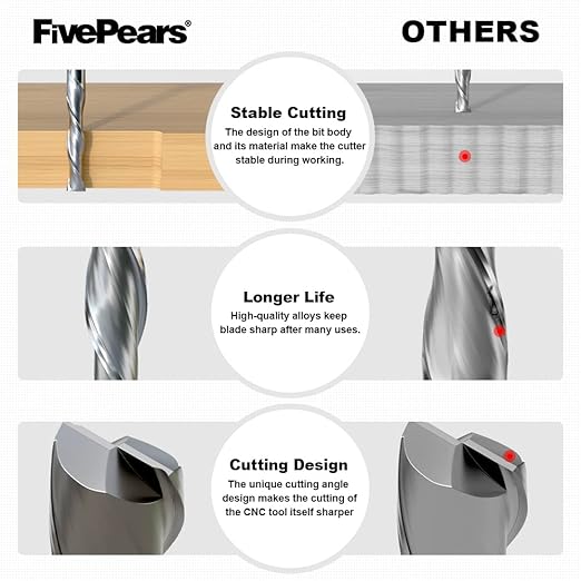 FivePears Down Cut Spiral Router Bit for CNC, 1/4 inch Cutting Diameter and 1-1/4 inch Cutting Length 1/4 inch Shank Carbide End Mill Router Bit for Wood Carving Engraving Grinding Grooving