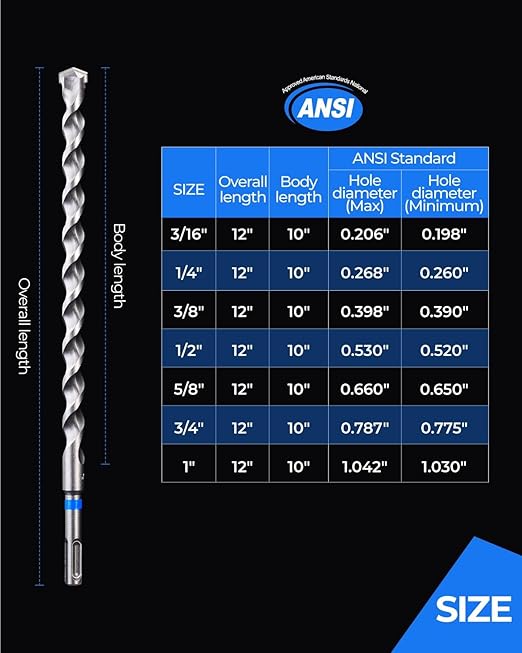 toolant SDS Plus Rotary Hammer Drill Bits Assorted Set 5pcs(3/16"-5/8") 12inch,Carbide Tipped 2-Cutter for Concrete,Masonry and Brick