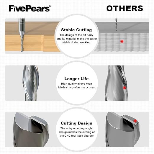FivePears Up&Down Cut Spiral Router Bits Set for CNC, 1/16 inch Cutting Diameter and 1/2 inch Cutting Length 1/4 inch Shank Carbide End Mill Router Bit for Wood Carving Engraving Grinding Grooving
