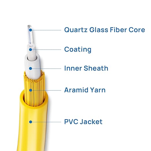 5m(16.4ft) OS2 LC/LC to LC/LC Fiber Patch Cable Single Mode Fiber,9/125µm OD 3.0mm Cable Diameter Fiber Optic Cable