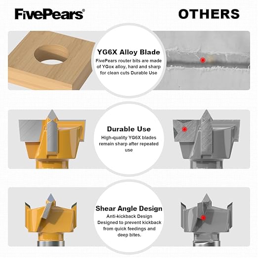FivePears Forstner Drill Bit 3/8 inch Shank, 7/8 inch Cutting Diameter, Carbide Tipped Wood Hole Saw Auger Opener, Hole Opener Hinge Hole Cutter for Woodworking, Plastic, Plywood Products