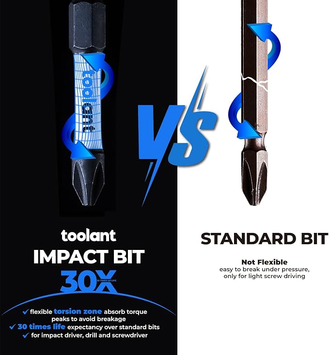 toolant Anti Slip Phillips Screwdriver Bits, #2 Magnetic Non Slip Impact Screwdriver Bits with CNC Machined Tips,11pcs Insert S2 Steel PH2 Driver Dit Set with Magnetic Bit Holder for Power Drill