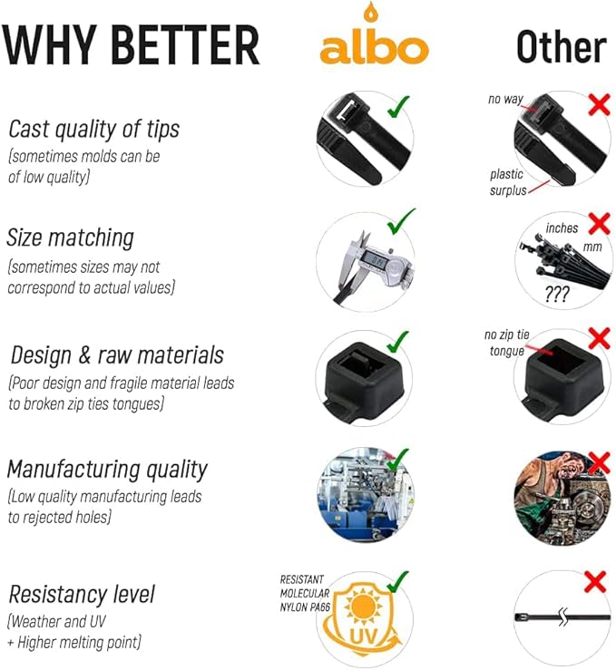 ALBO Zip Ties White 8 Inch 1000 Pack 40 lb, Long Plastic Cable Ties Thick 0.14 Inch Tie Wraps Heavy Duty UV Resistant Nylon Wire Ties for Indoor and Outdoor